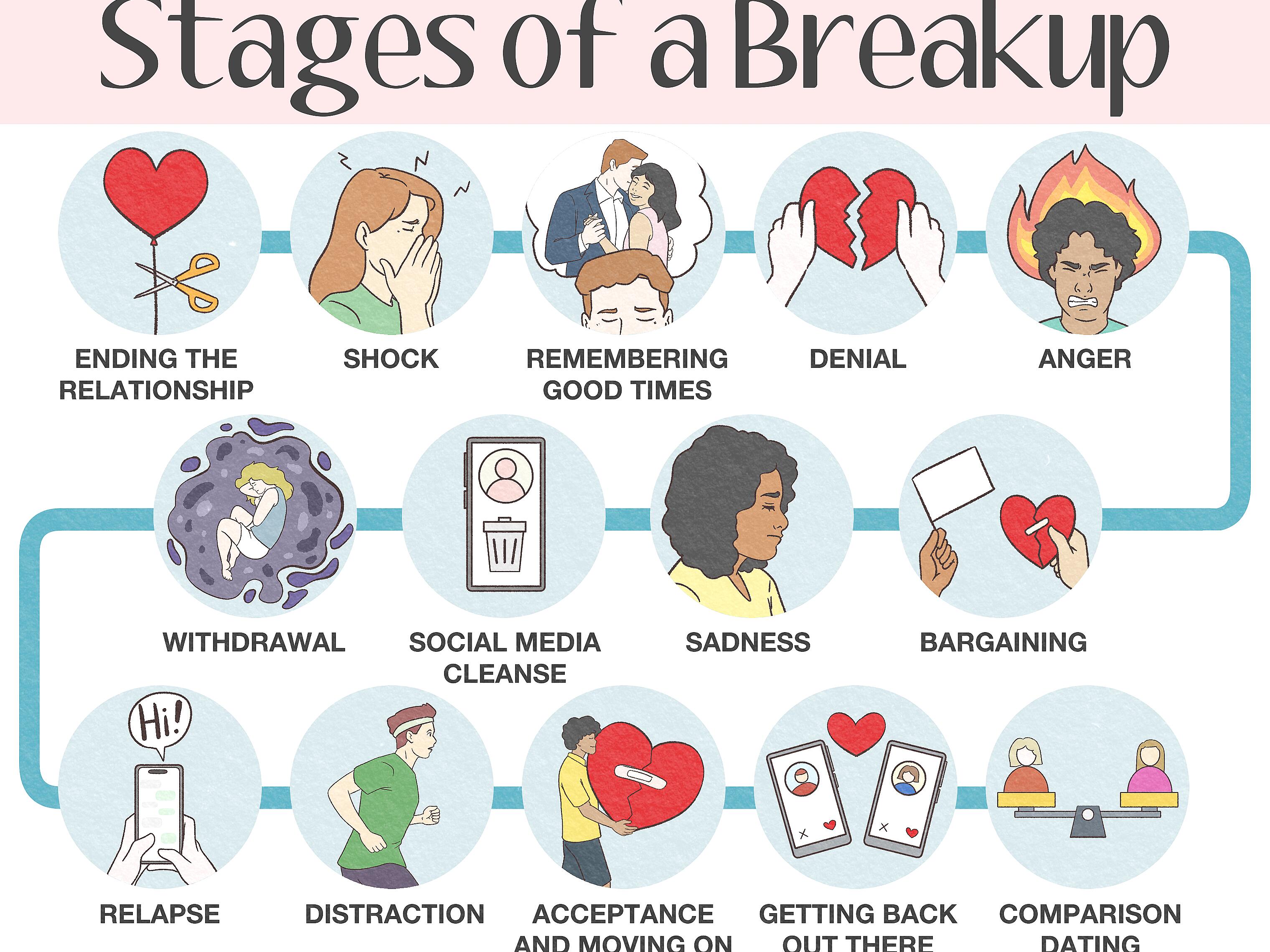 Visual comparison of typical emotional numbness and clinical level numbness post-breakup