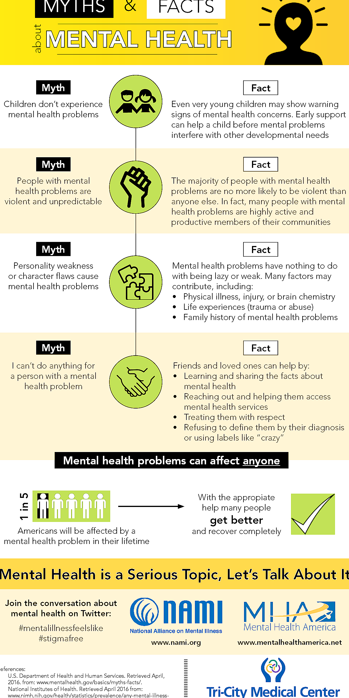 Infographic illustrating myths and facts about feeling empty after breakup