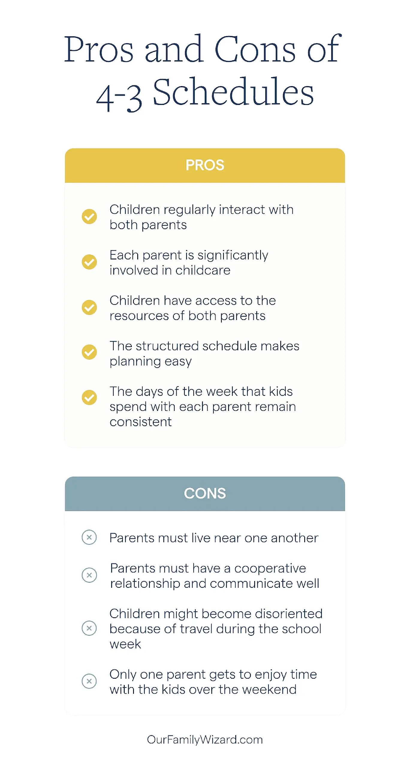 Parents coordinating shared childcare schedules in a community setting