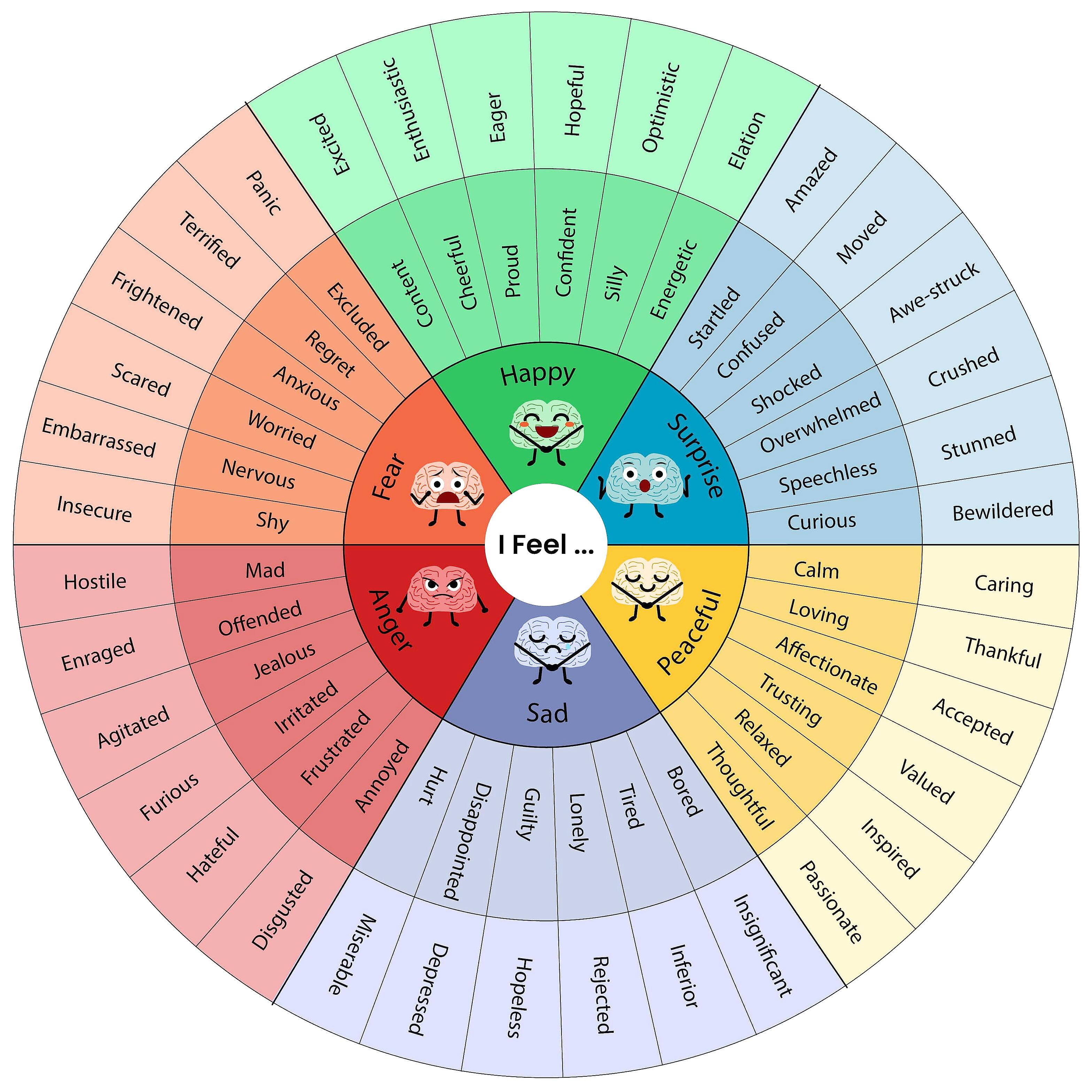 Child learning emotions using an emotion chart with parent