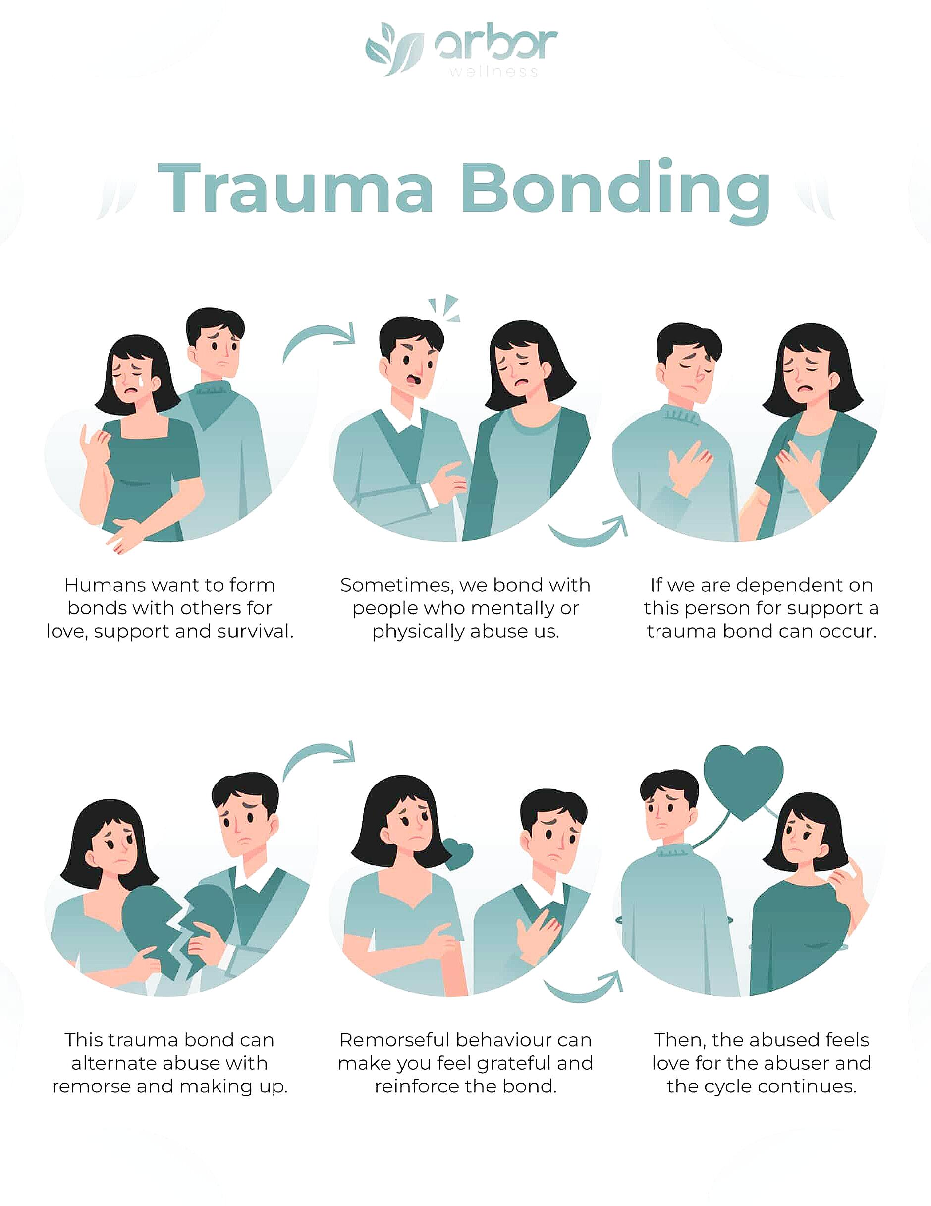 Couple showing compassion and support with trauma-informed approach